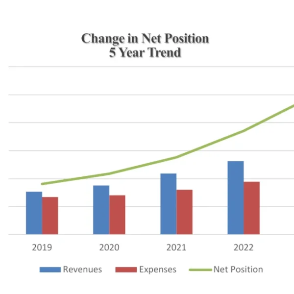 Auditors Give Pinal County “Clean” Financial Statement Opinion Despite Reporting Delays and Control Weaknesses
