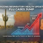 Arizona Flu Cases Surge 81%…